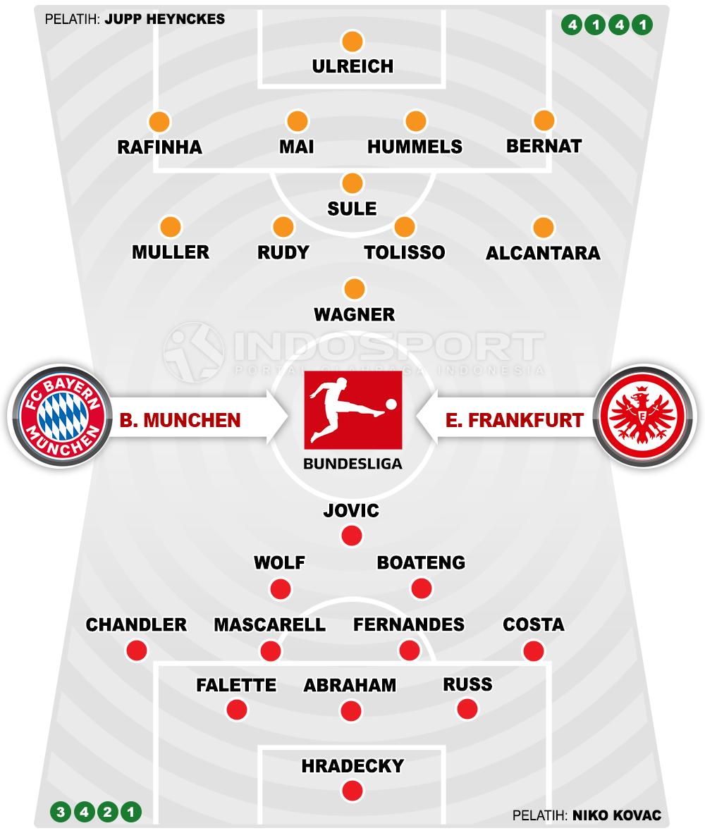 Bayern Munchen vs Eintracht Frankfurt (Susunan Pemain). Copyright: INDOSPORT