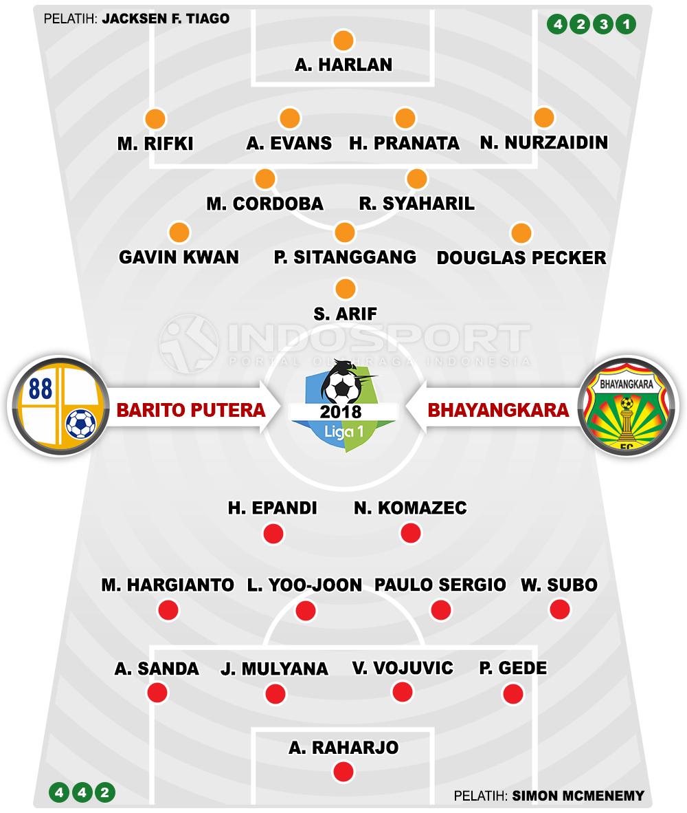 Barito Putera vs Bhayangkara FC (Susunan Pemain). Copyright: INDOSPORT