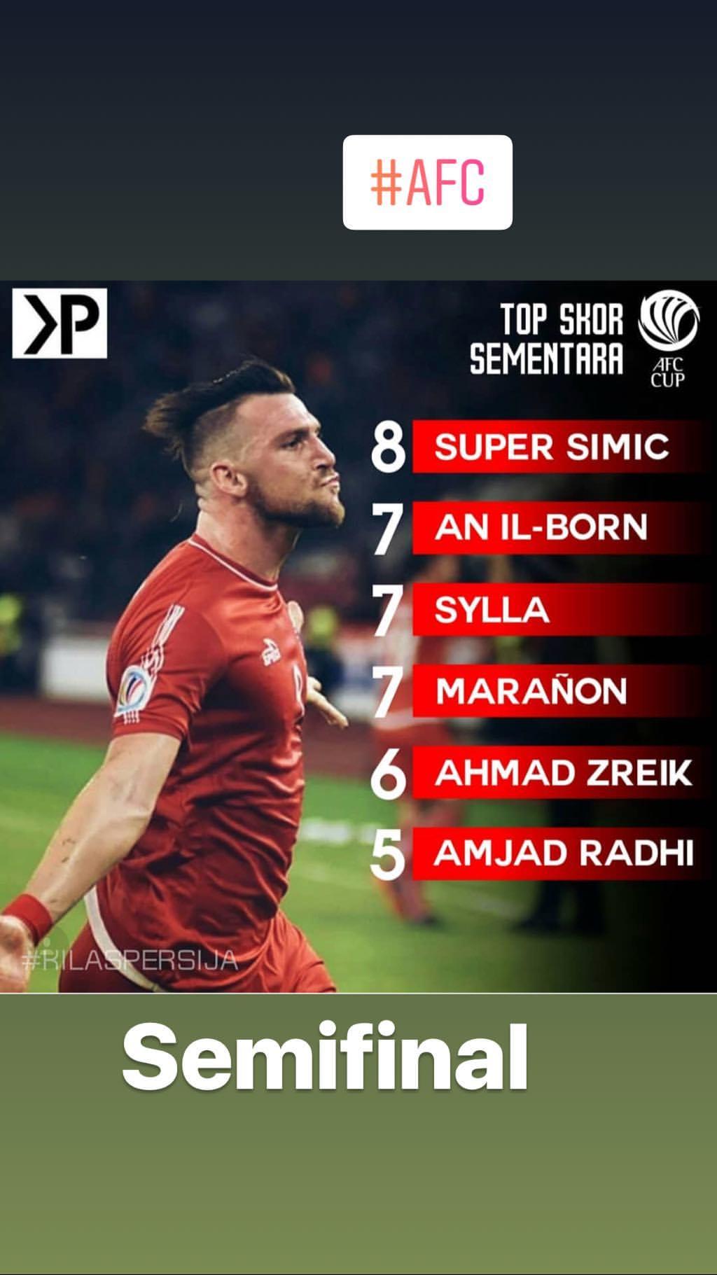 Marko Simic menjadi top skor sementara Piala AFC 2018 Copyright: Instagram/@markosimic_77