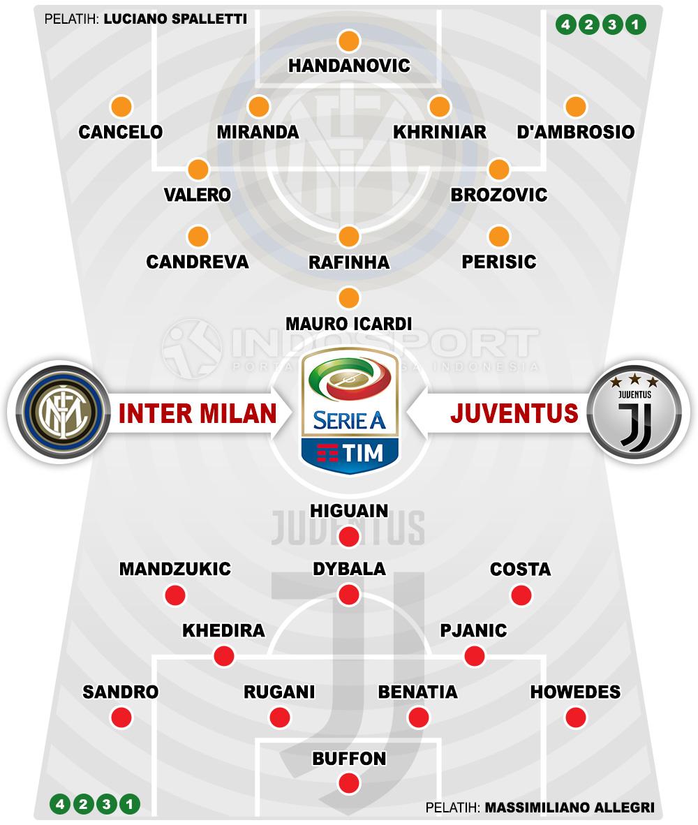 Susunan Pemain Inter Milan vs Juventus Copyright: Indosport.com