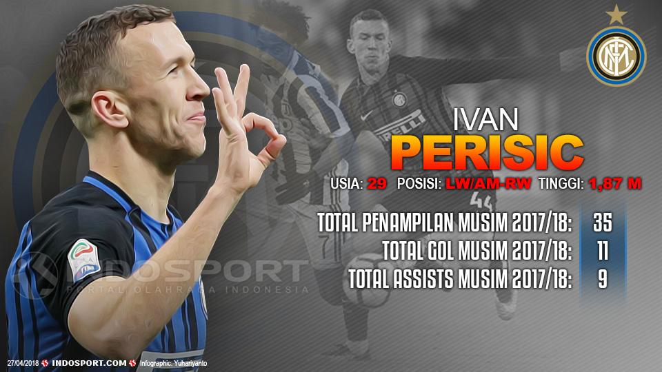 Player To Watch Ivan Perisic (Inter Milan) Copyright: Grafis:Yanto/Indosport.com