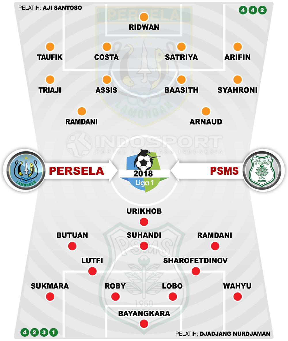 Susunan Pemain Persela Lamongan vs PSMS Medan Copyright: INDOSPORT.COM