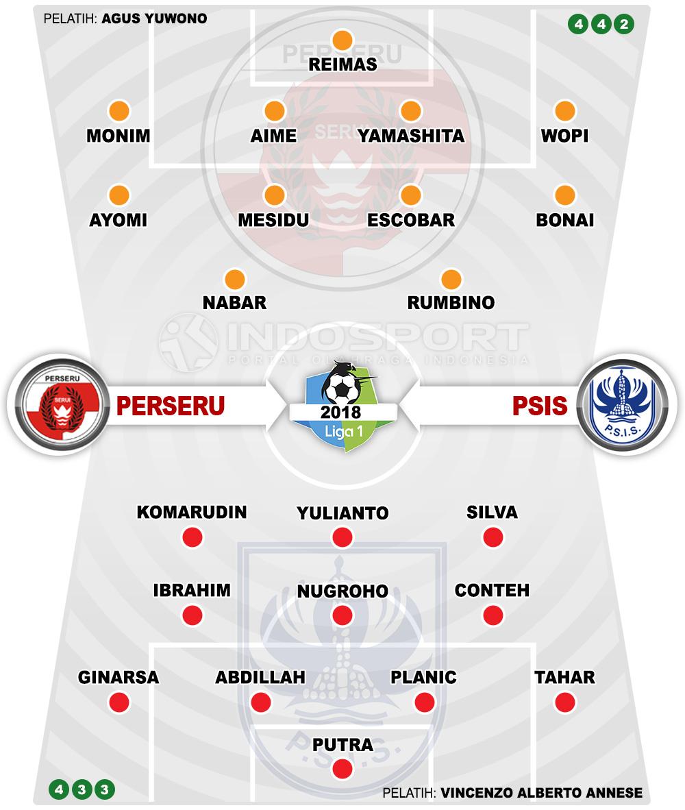 Susunan Pemain Perseru Serui vs PSIS Semarang Copyright: INDOSPORT.COM