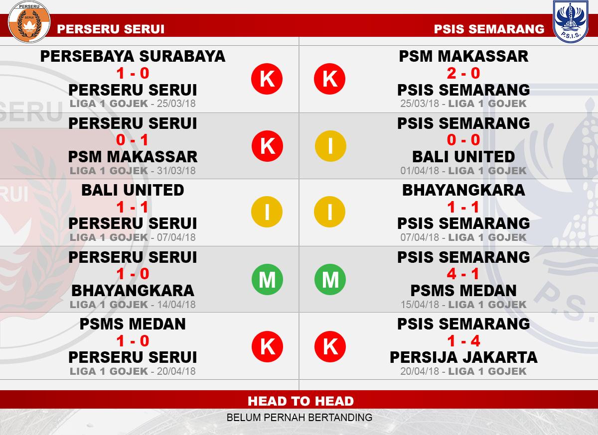 Head to head Perseru Serui vs PSIS Semarang Copyright: INDOSPORT.COM