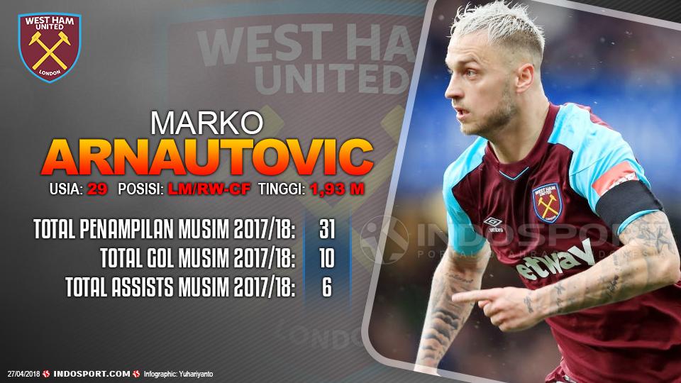 Player To Watch Marko Arnautovic (West Ham) Copyright: Grafis:Yanto/Indosport.com