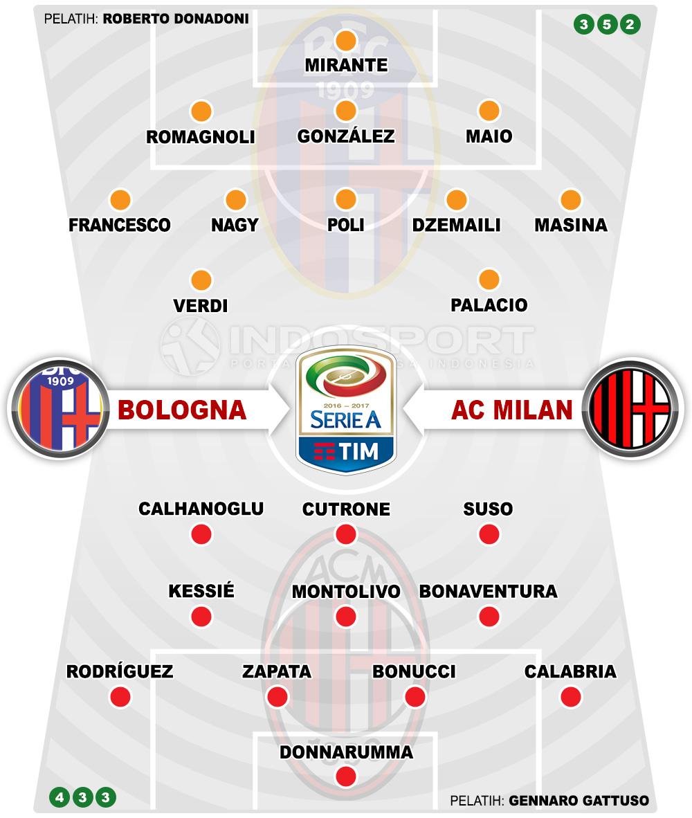 Susunan Pemain Bologna vs AS Milan Copyright: INDOSPORT.COM