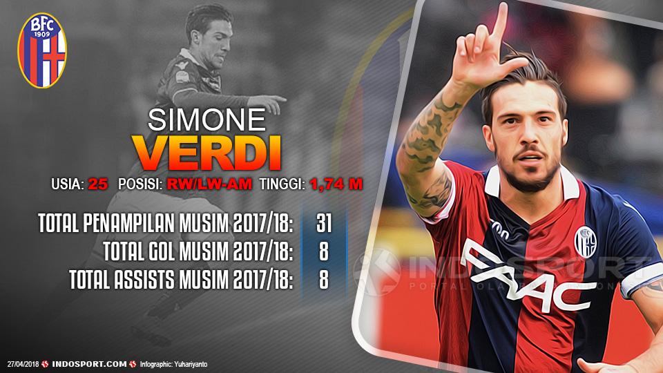 Player To Watch Simone Verdi (Bologna) Copyright: Grafis:Yanto/Indosport.com