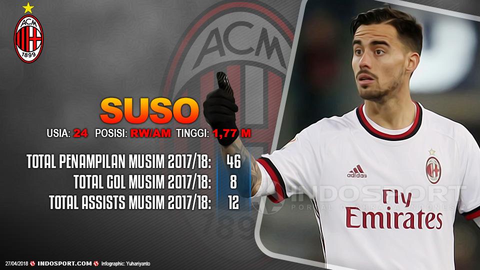 Player To Watch Suso (AC Milan) Copyright: Grafis:Yanto/Indosport.com