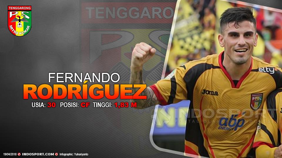 Player To Watch Fernando Rodríguez (Mitra Kukar) Copyright: INDOSPORT.COM