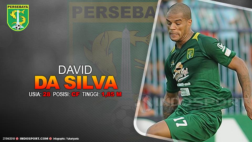 Player To Watch David da Silva (Persebaya) Copyright: INDOSPORT.COM