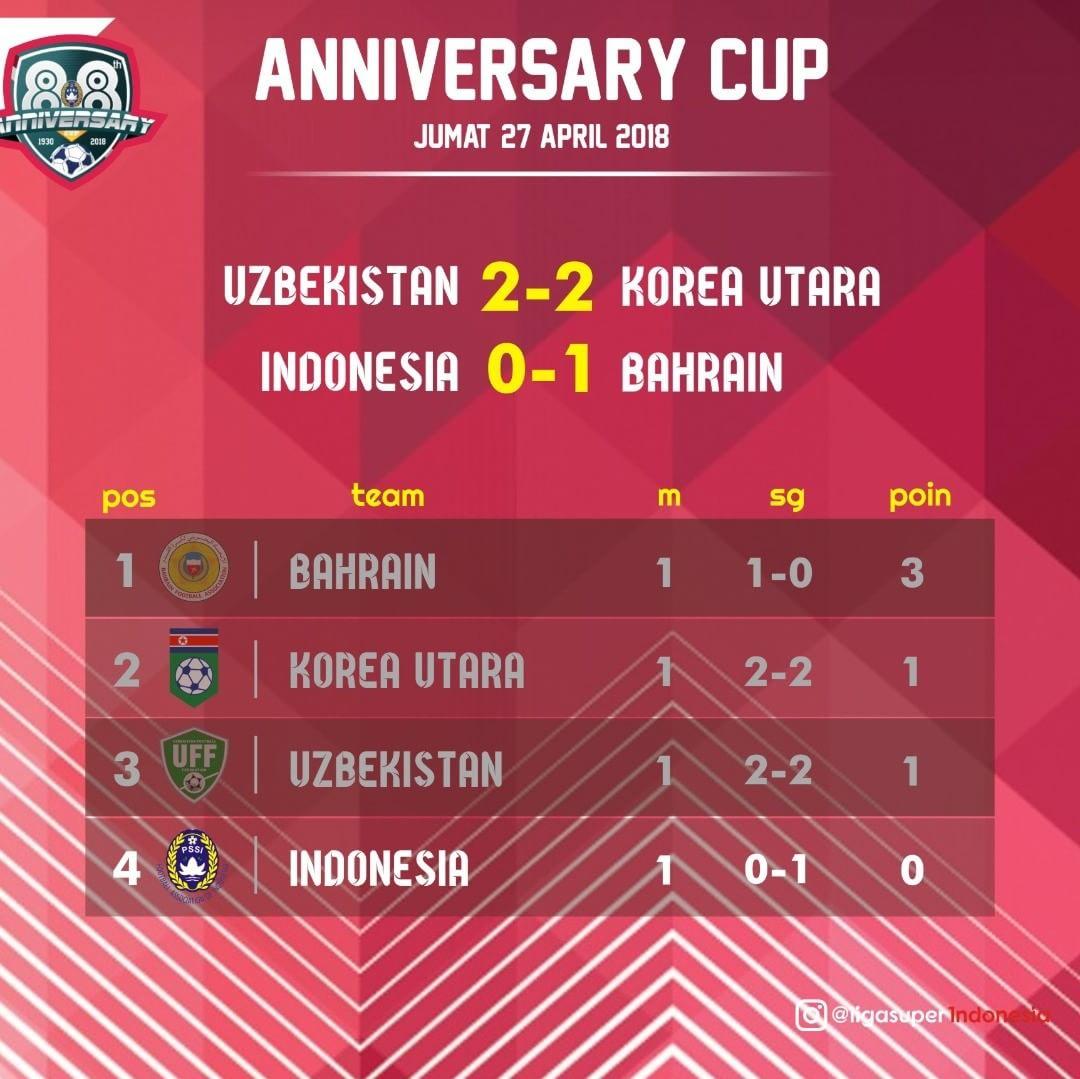 Klasemen Sementara Anniversary Cup 2018 (Jumat, 27 April 2018). Copyright: instagram.com/ligasuperindonesia