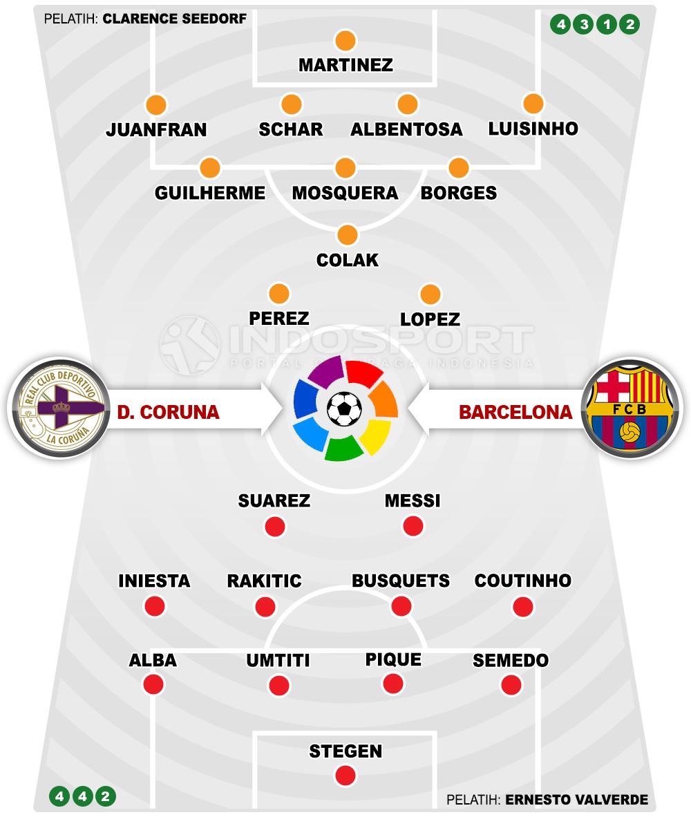 Deportivo Coruna vs Barcelona (Susunan Pemain). Copyright: INDOSPORT