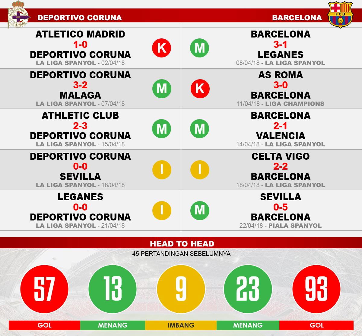 Deportivo Coruna vs Barcelona (Lima Laga Terakhir). Copyright: INDOSPORT