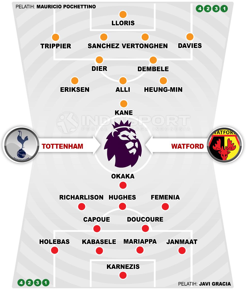 Tottenham Hotspur vs Watford (Susunan Pemain). Copyright: INDOSPORT