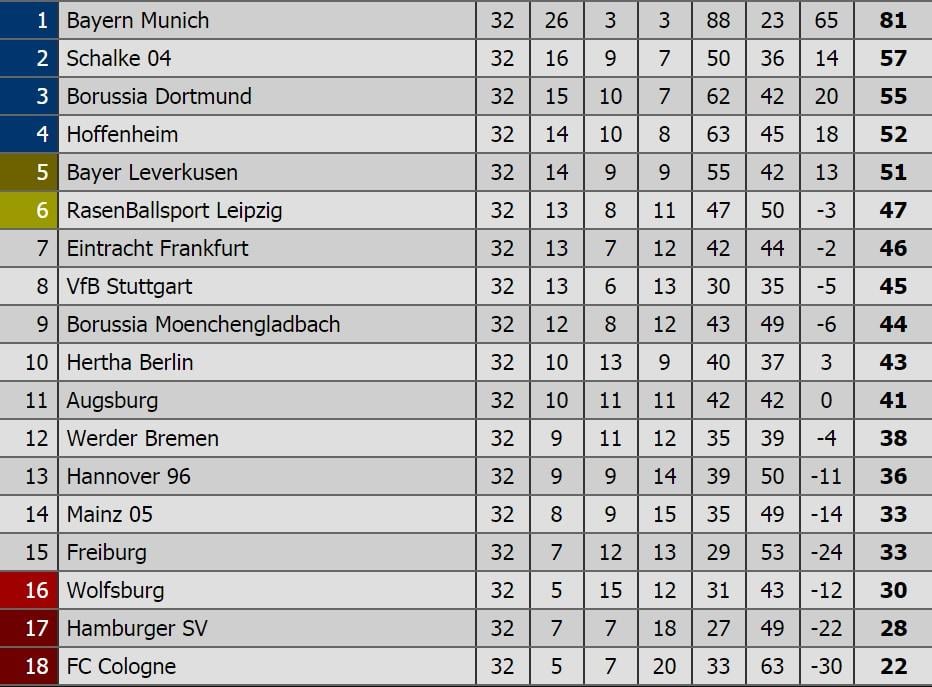 Klasemen Bundesliga Jerman. Copyright: Istimewa