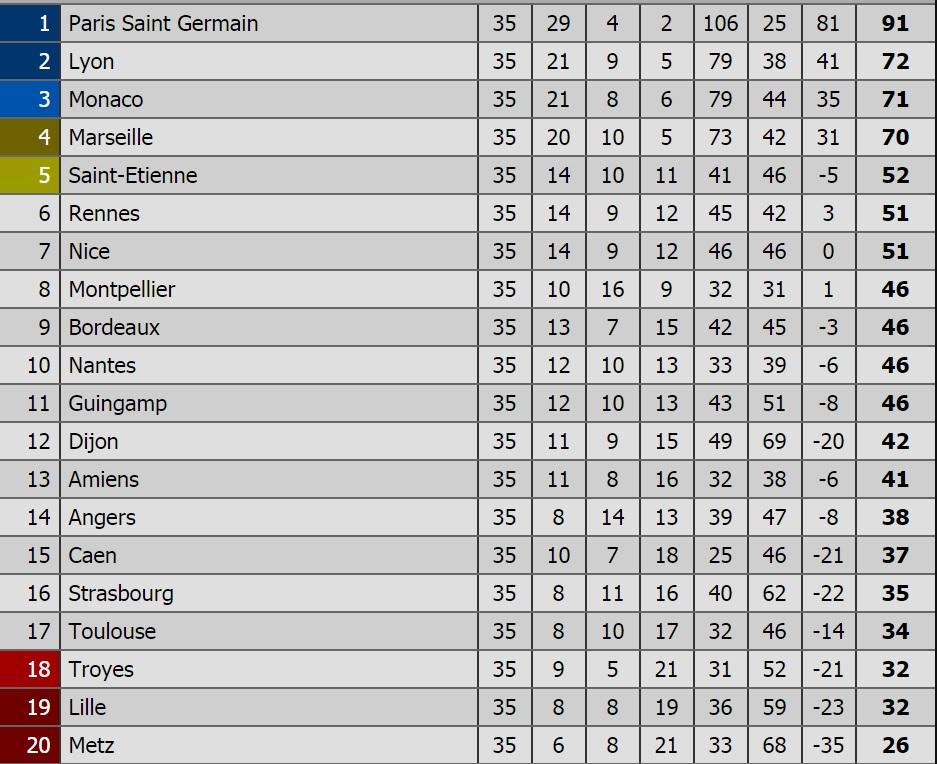 Klasemen Liga Prancis. Copyright: Istimewa