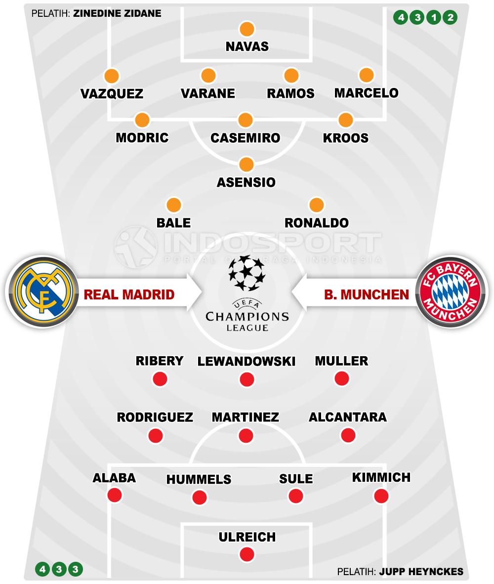 Real Madrid vs Bayern Munchen (Susunan Pemain). Copyright: INDOSPORT