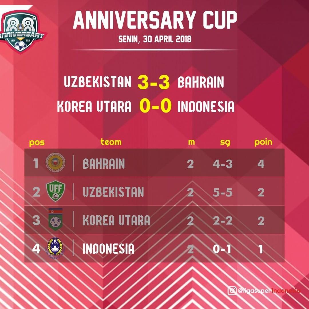 Klasemen Sementara Anniversary Cup 2018 Copyright: instagram.com/ligasuperindonesia