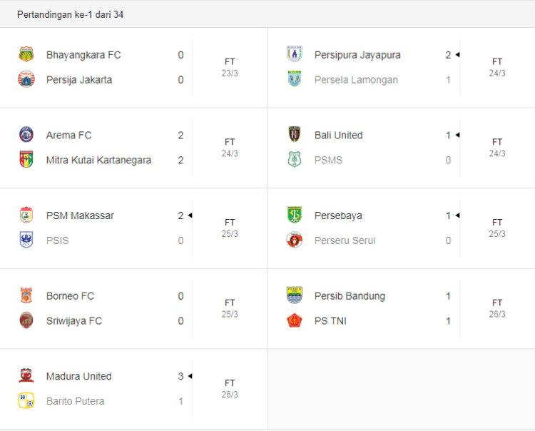 Hasil Lengkap Laga Perdana Liga 1 2018. Copyright: Istimewa