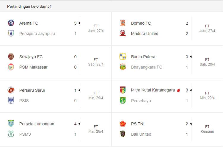 Hasil Lengkap Laga Keenam Liga 1 2018. Copyright: Istimewa