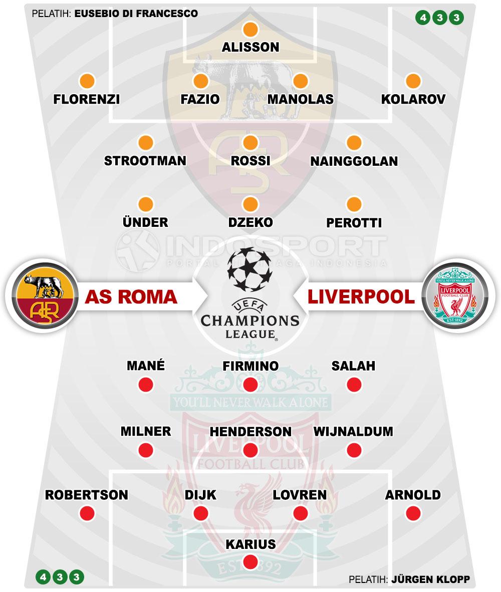 Susunan Pemain AS Roma vs Liverpool Copyright: Indosport.com
