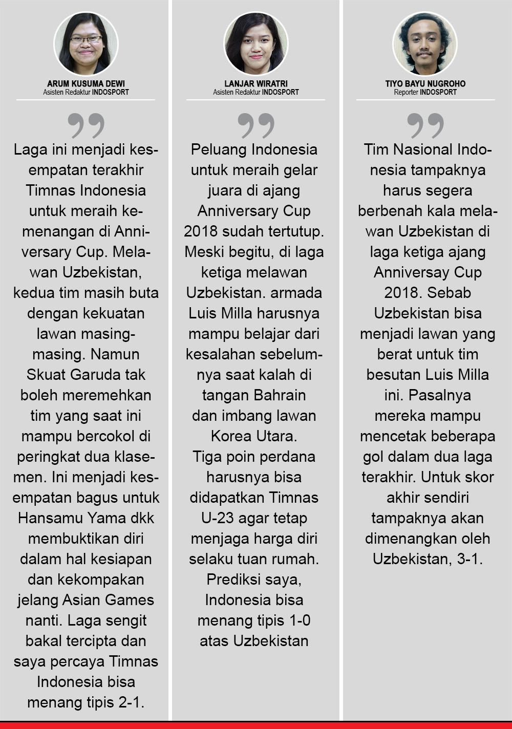 Komentar Prediksi Indonesia U-23 vs Uzbekistan U-23 Copyright: Indosport.com