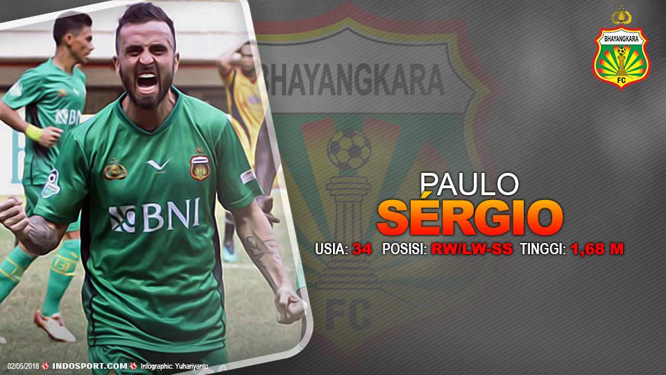 Player To Watch Paulo Sérgio (Bhayangkara FC) Copyright: Grafis:Yanto/Football265.com