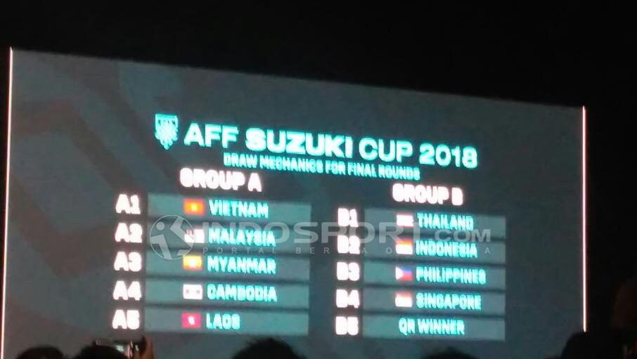 Drawing Piala AFF 2018.