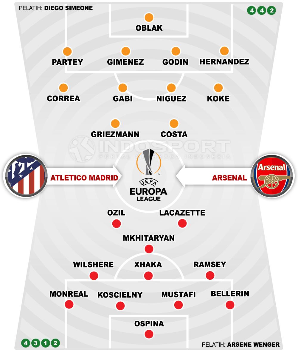 Prediksi Atletico Madrid vs Arsenal (Susunan Pemain). Copyright: INDOSPORT