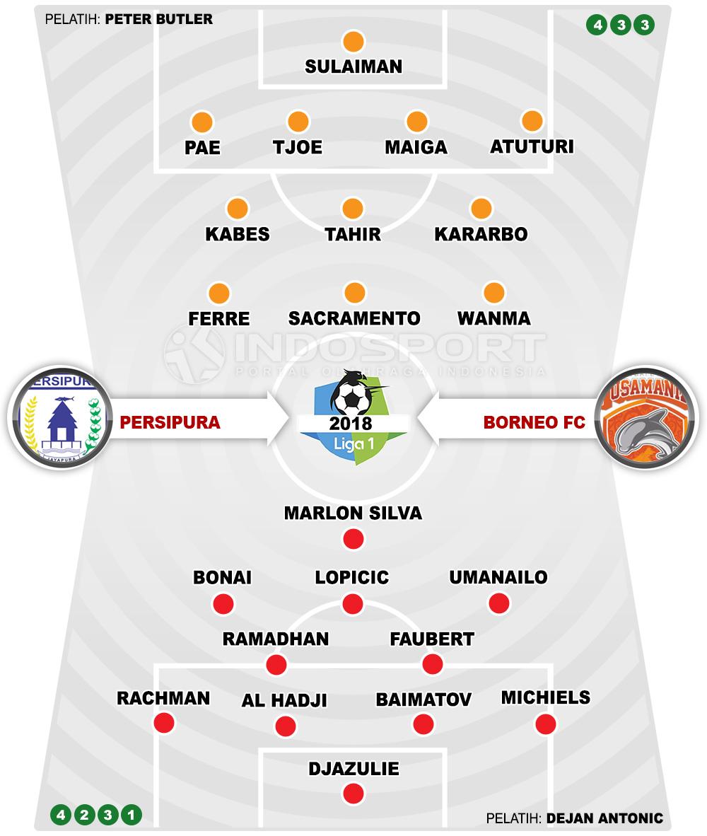 Persipura Jayapura vs Borneo FC (Susunan Pemain). Copyright: INDOSPORT