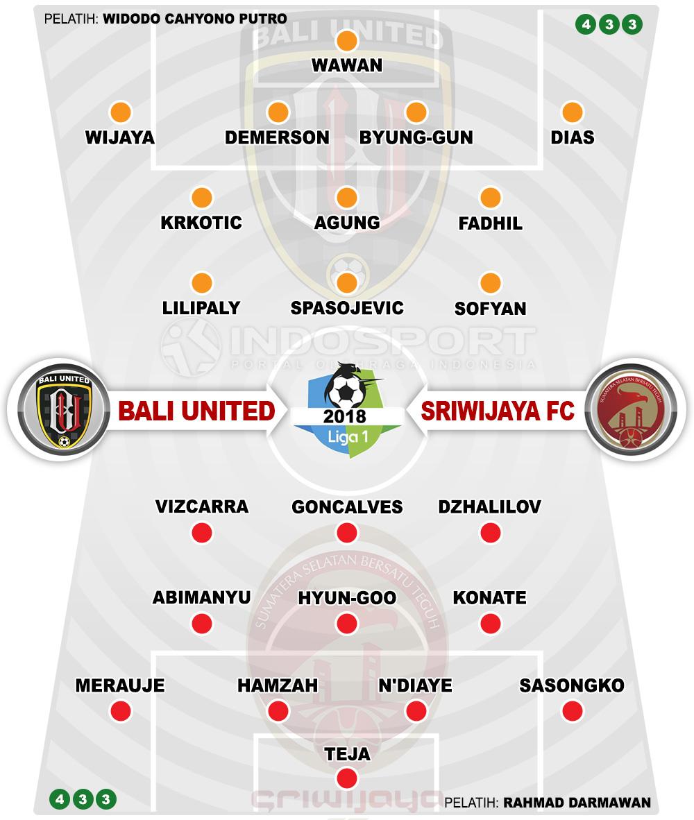 Susunan Pemain Bali United vs Sriwijaya FC Copyright: Football265.com