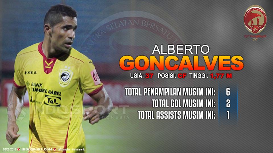 Player To Watch Alberto Goncalves (Sriwijaya FC) Copyright: Grafis:Yanto/Football265.com