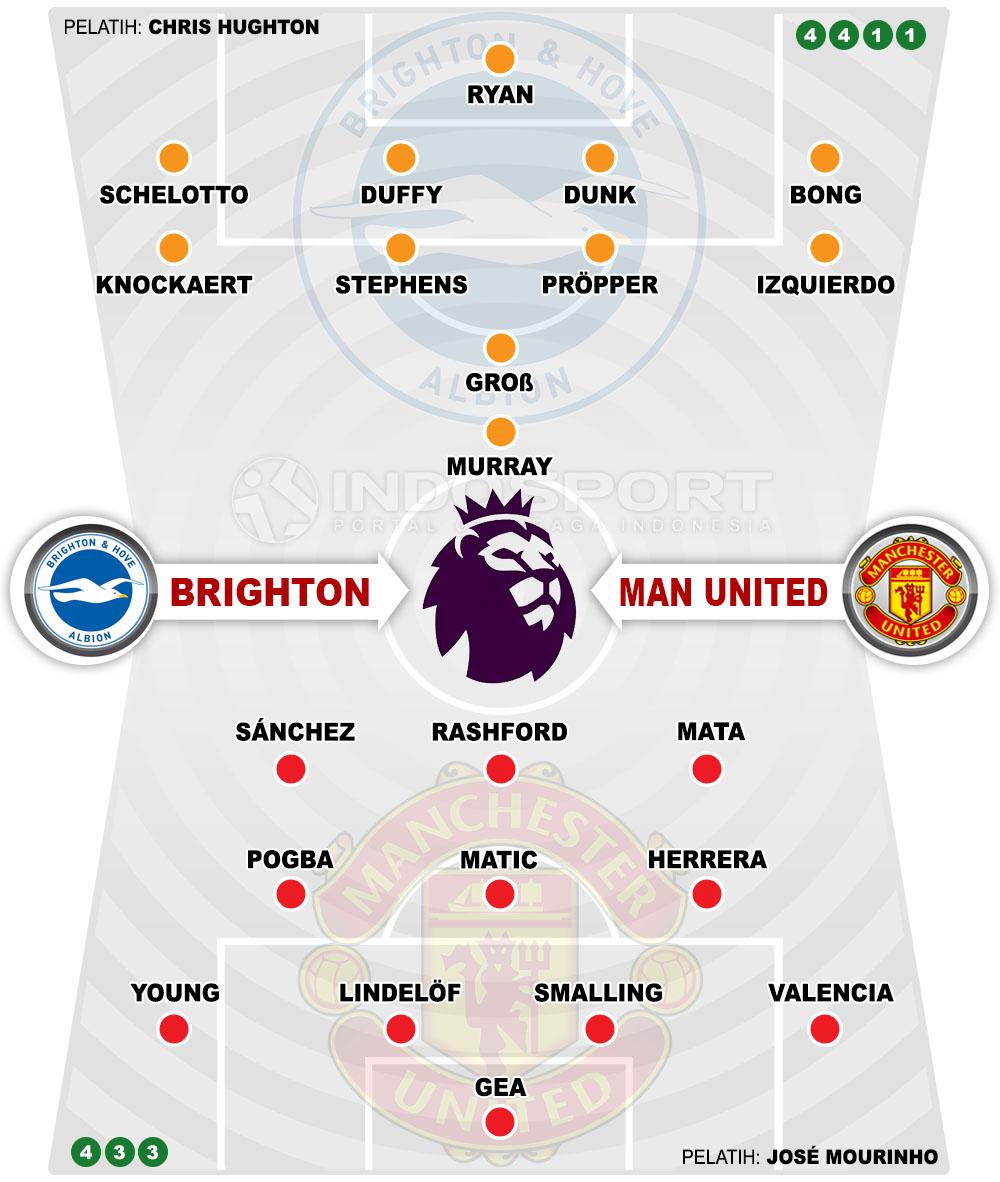 Susunan Pemain Brighton vs Manchester United Copyright: Grafis:Yanto/Indosport.com