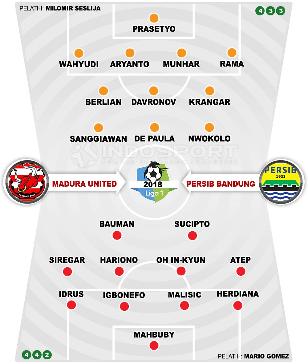 Madura United vs Persib Bandung (Susunan Pemain). Copyright: INDOSPORT