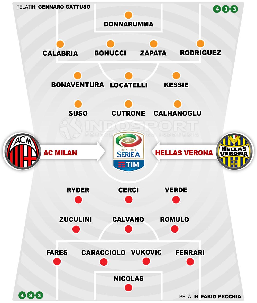 AC Milan vs Hellas Verona (Susunan Pemain). Copyright: INDOSPORT