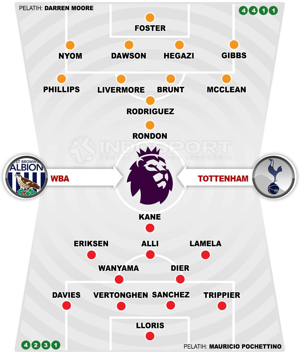 West Bromwich Albion vs Tottenham Hotspur (Susunan Pemain). Copyright: INDOSPORT