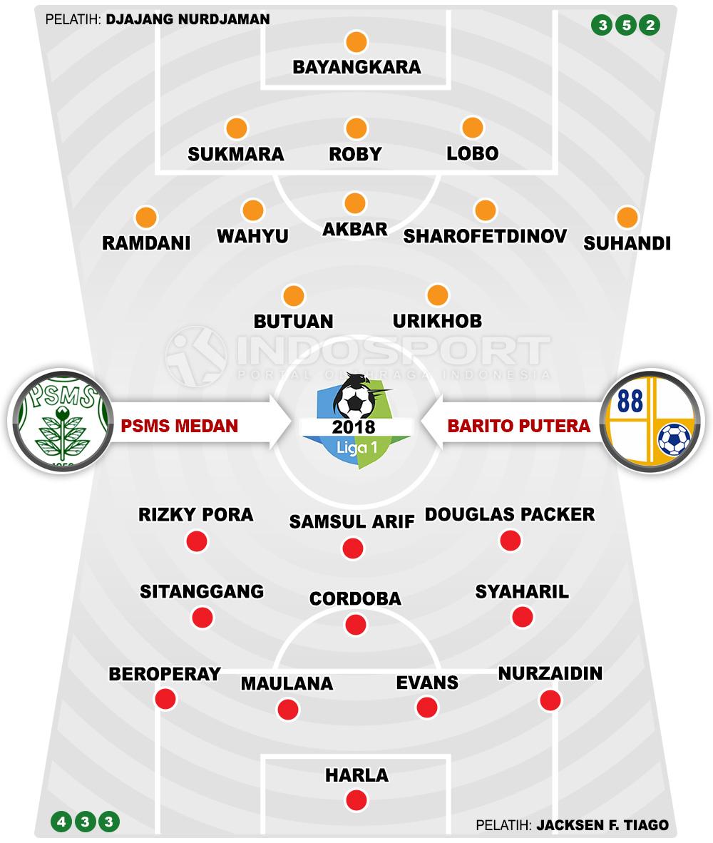 PSMS Medan vs Barito Putera (Susunan Pemain). Copyright: INDOSPORT