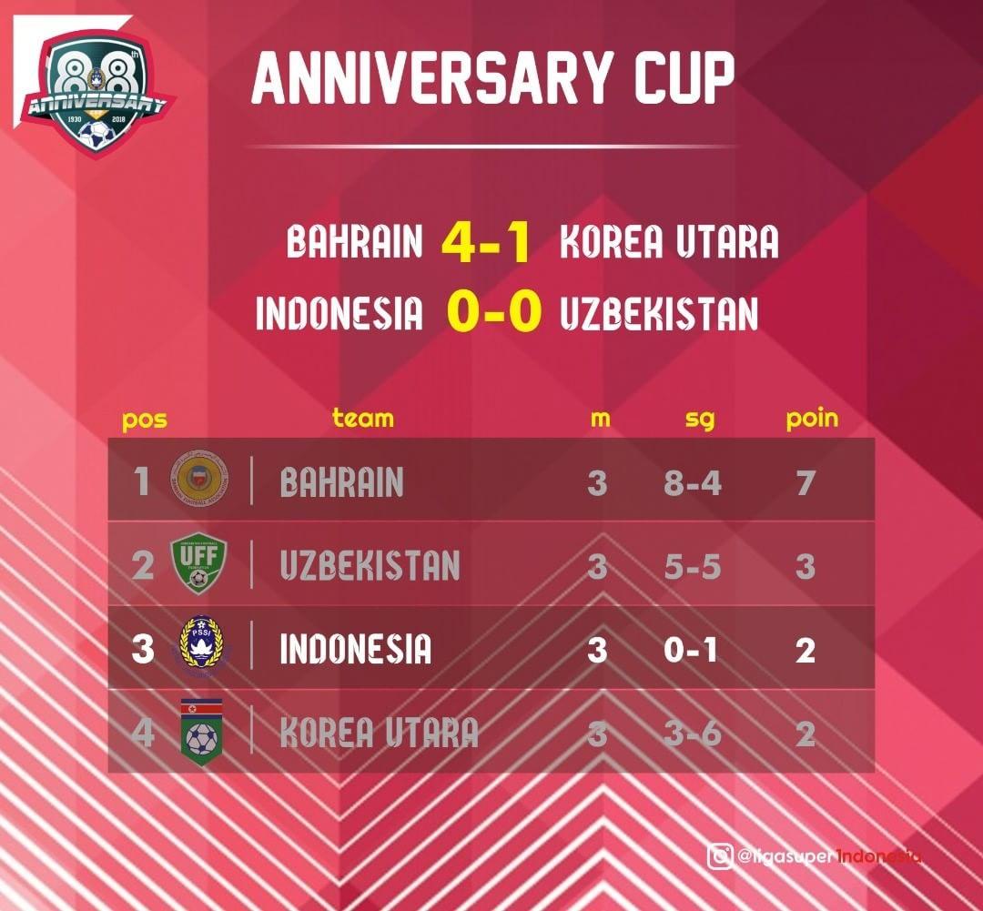 Klasemen Akhir Anniversary Cup 2018 Copyright: instagram.com/ligasuperindonesia