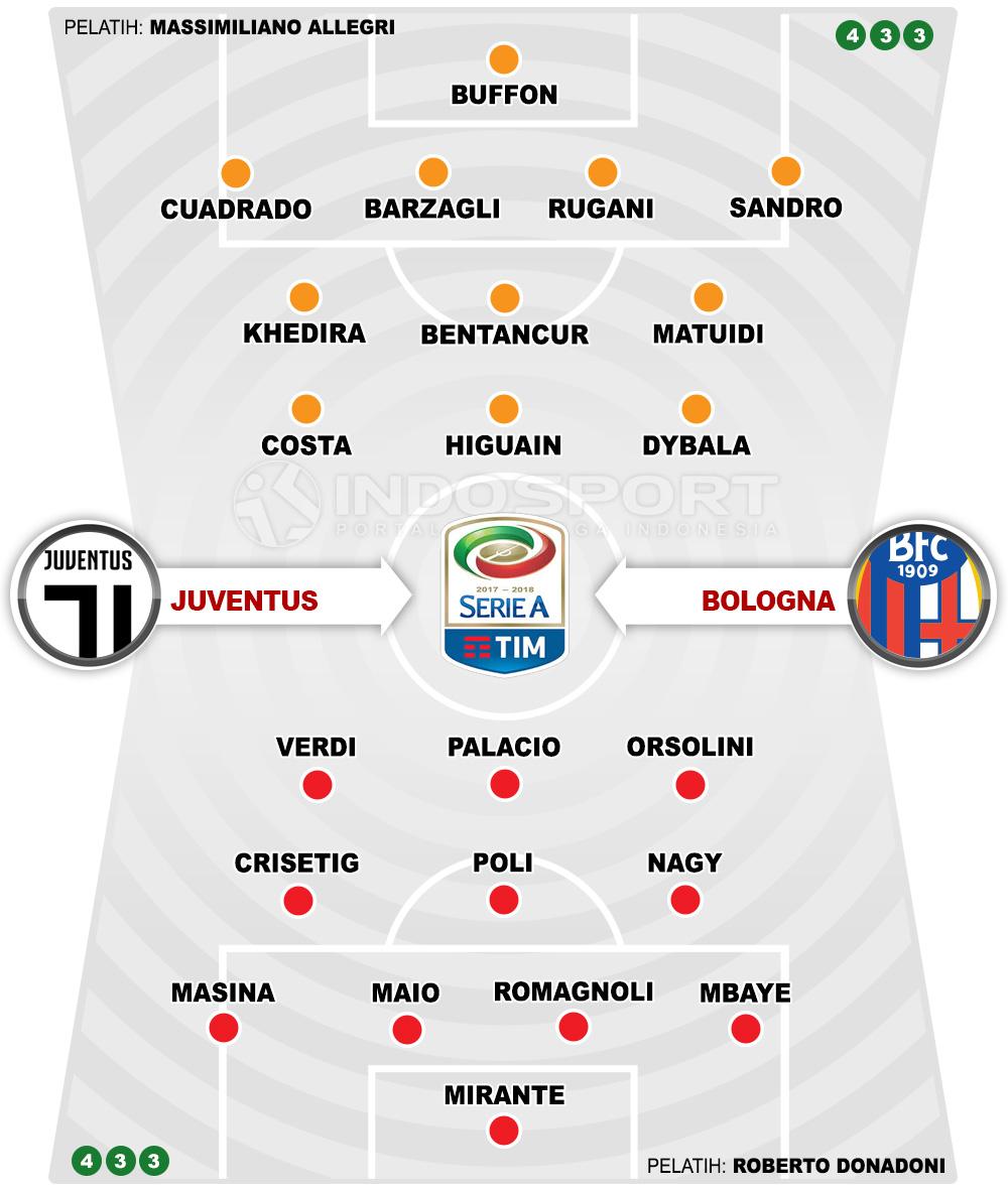 Juventus vs Bologna (Susunan Pemain). Copyright: INDOSPORT