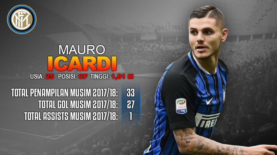 Udinese vs Inter Milan (Mauro Icardi). Copyright: INDOSPORT