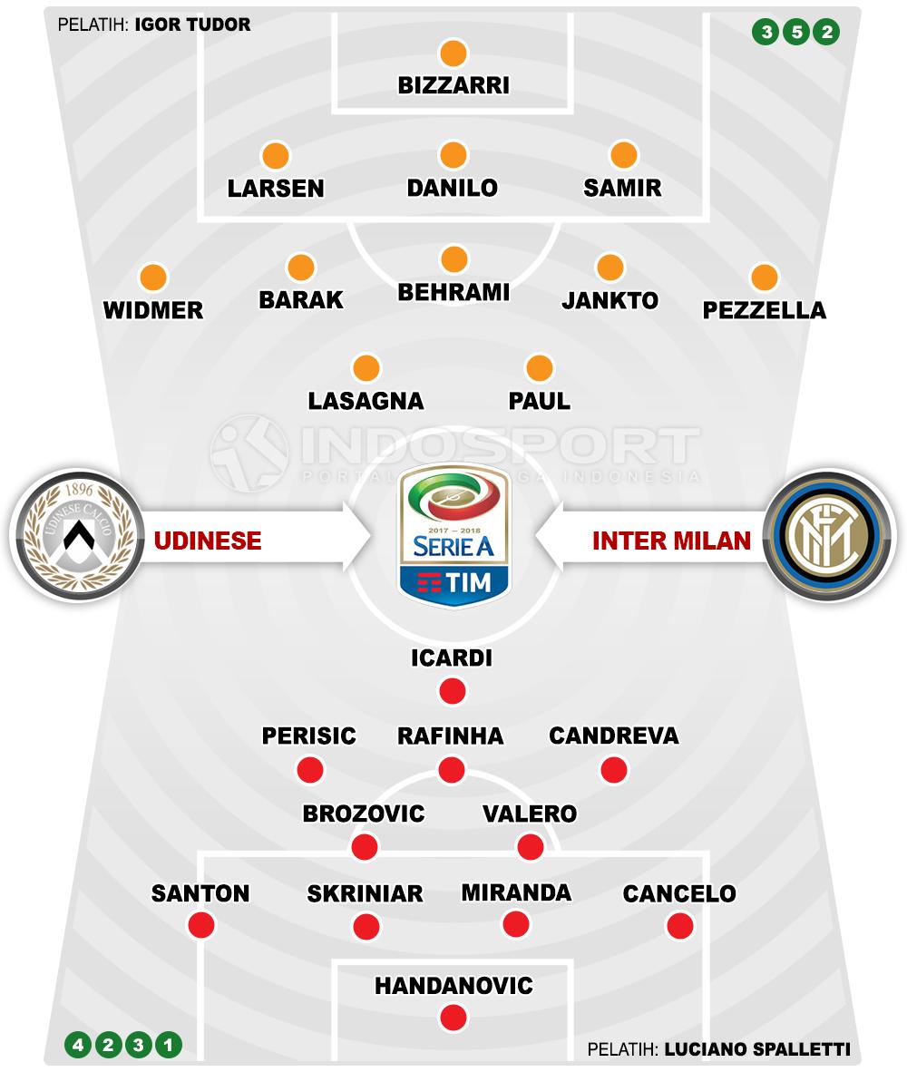 Udinese vs Inter Milan (Susunan Pemain). Copyright: INDOSPORT