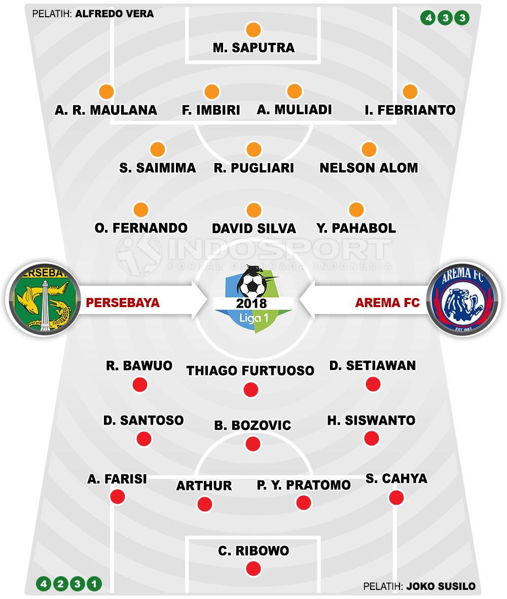 Persebaya Surabaya vs Arema FC (Susunan Pemain). Copyright: INDOSPORT