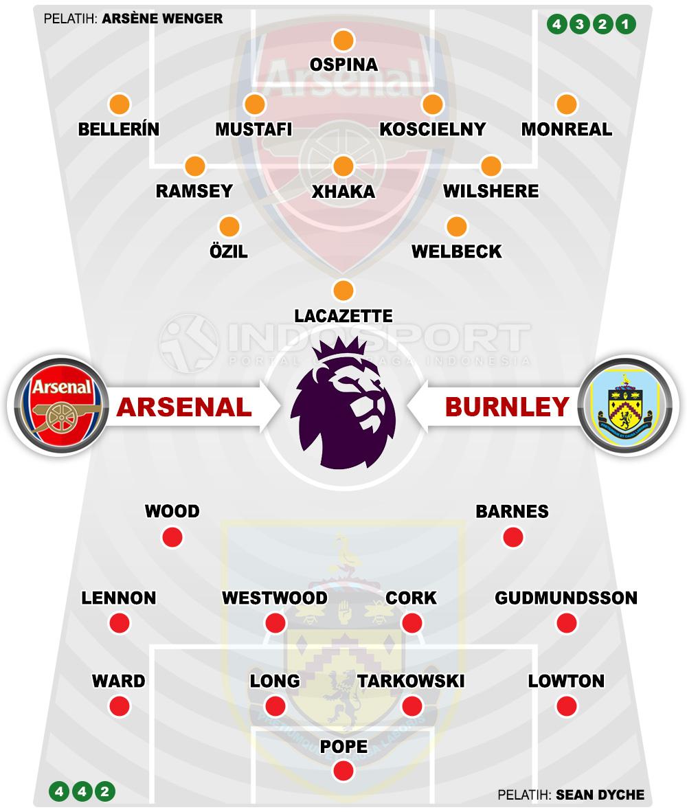 Susunan Pemain Arsenal vs Burnley FC Copyright: Indosport.com