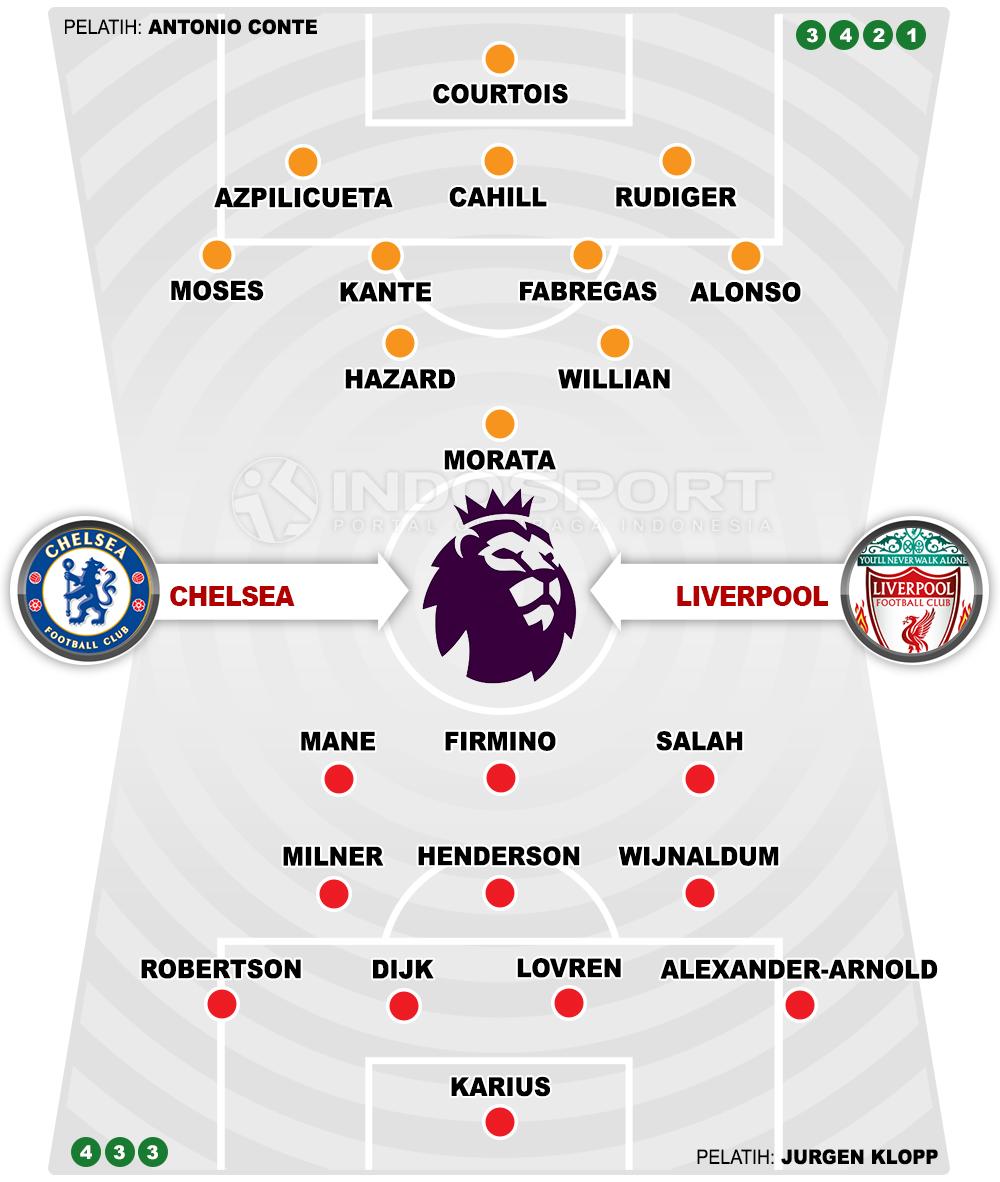 Susunan Pemain Chelsea vs Liverpool. Copyright: Indosport.com