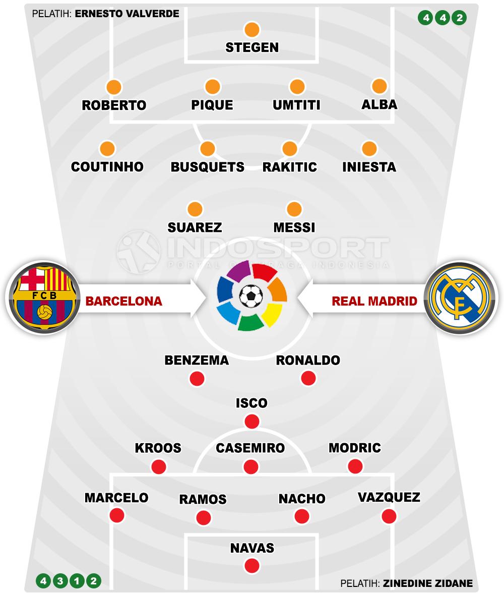 Barcelona vs Real Madrid (Susunan Pemain). Copyright: INDOSPORT