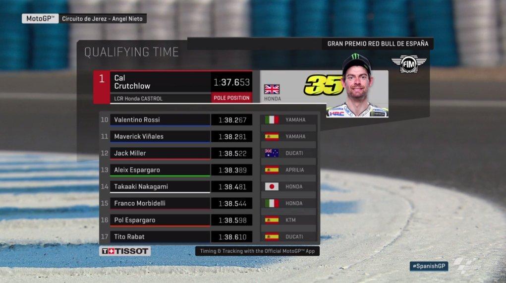 Hasil kualifikasi MotoGP Spanyol 2018. Copyright: Twitter/MotoGP