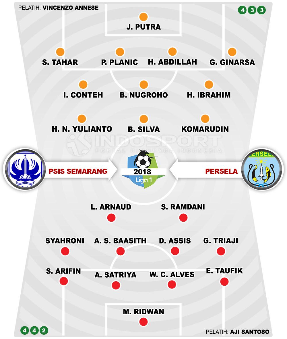 PSIS Semarang vs Persela Lamongan (Susunan Pemain). Copyright: INDOSPORT