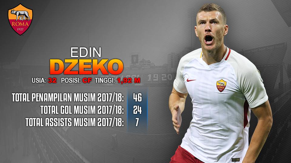 Cagliari vs AS Roma (Edin Dzeko). Copyright: INDOSPORT