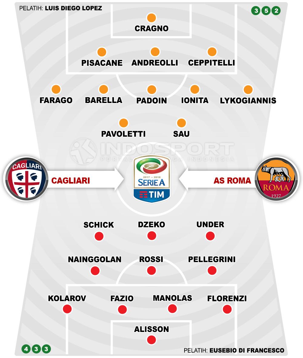 Cagliari vs AS Roma (Susunan Pemain). Copyright: INDOSPORT