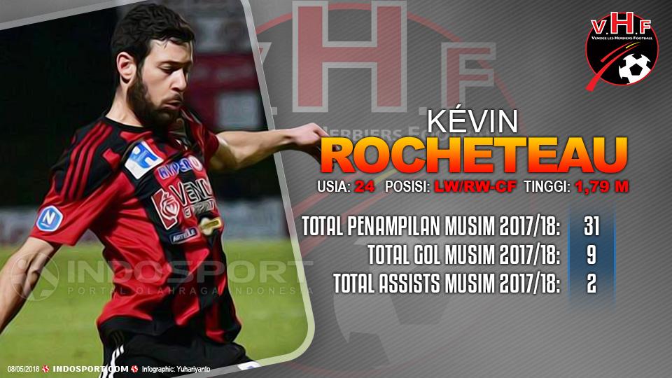 Player To Watch Kévin Rocheteau (Les Herbiers) Copyright: Indosport.com